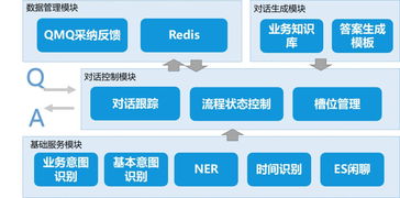 智能客服系統(tǒng)在機(jī)票售后的應(yīng)用實踐及信息系統(tǒng)運行維護(hù)服務(wù)